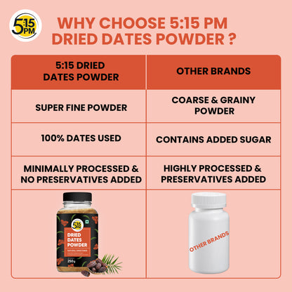 5:15PM Dried Dates Powder (Kharik Powder) | No Added Sugar - 250g