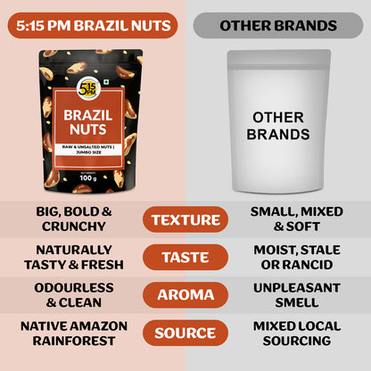 5:15PM Jumbo Brazil Nuts | Handpicked & Exotic Brazilian Nuts | Raw Unsalted 100% Natural Whole Brazil Nuts 100g