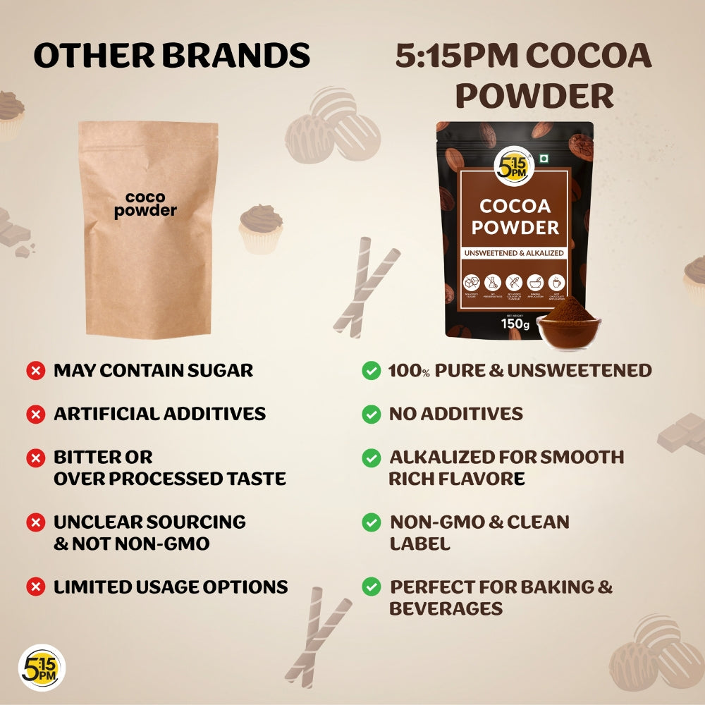 5:15 PM 100% Pure Unsweetened Cocoa Powder - 150g | Cocoa Powder for Cake | Cocoa powder without Sugar | Alkalized Coco Powder | Perfect for Cake, Baking, Hot Chocolate, Milkshakes & More – 150g