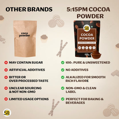 5:15 PM 100% Pure Unsweetened Cocoa Powder - 150g | Cocoa Powder for Cake | Cocoa powder without Sugar | Alkalized Coco Powder | Perfect for Cake, Baking, Hot Chocolate, Milkshakes & More – 150g